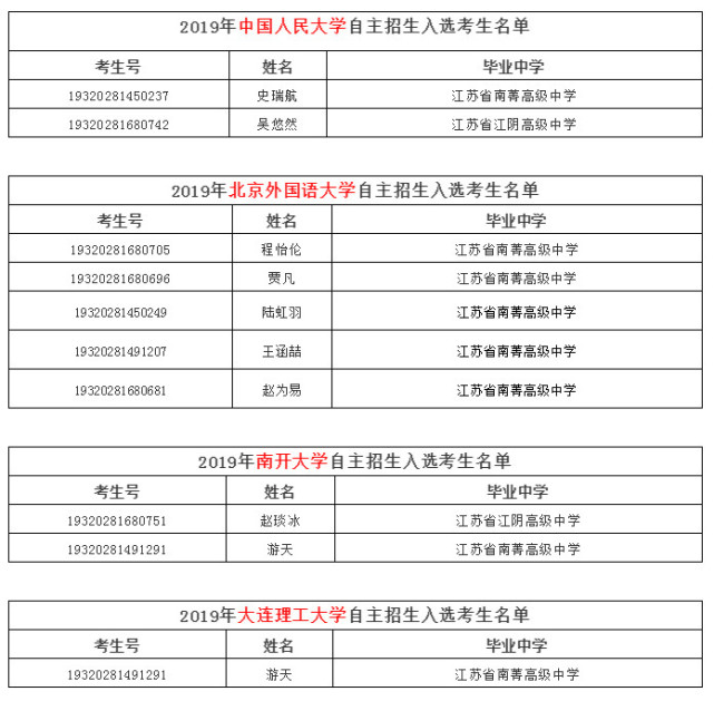 江阴4人入选清华,北大自招名单 还有53位同学入选名校