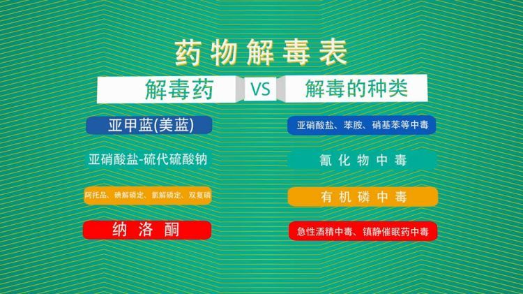 全是知识点一首能救命的中毒急救歌