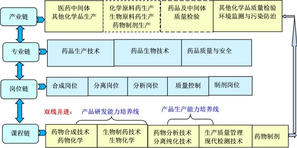 树人连职院 | 江苏省高等职业教育高水平骨干专业 ——药品生产技术