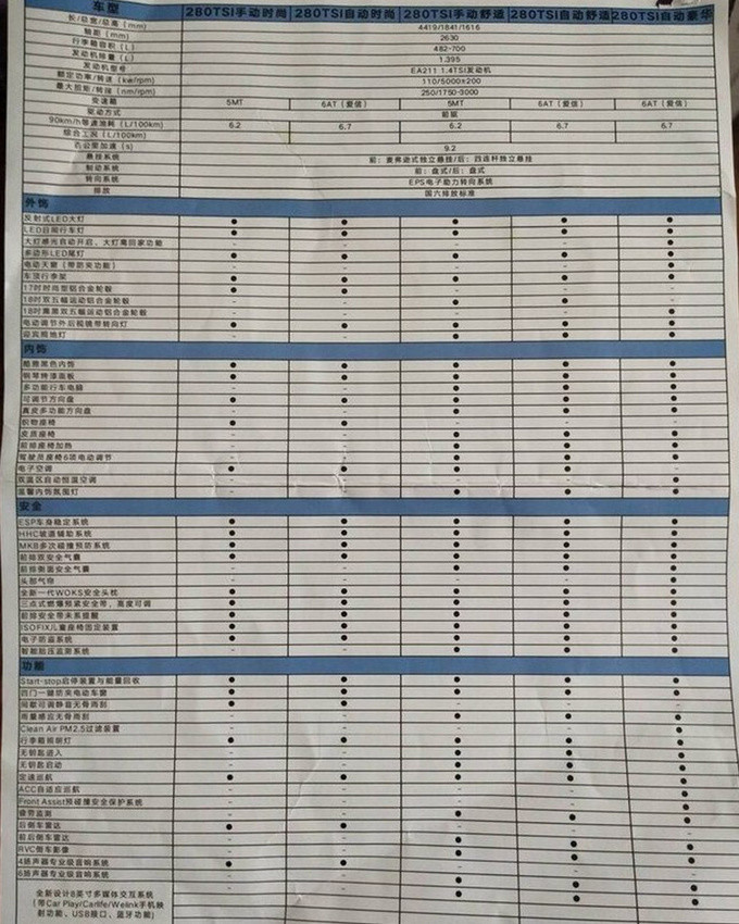 3天后公布价格!大众最便宜suv配置提前看,尺寸比逍客大,全系1.4t