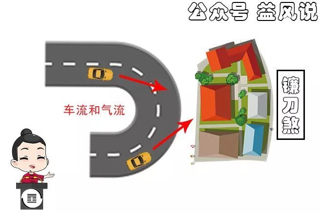 在河流或道路的弧形外围,即反弓处形成的煞气,它就好像一把镰刀那样
