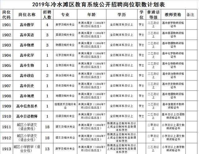 冷水滩招聘_冷水滩 当好 红娘 促就业 企业用工有支持(4)