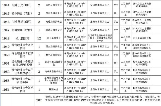 冷水滩招聘_冷水滩 当好 红娘 促就业 企业用工有支持(5)