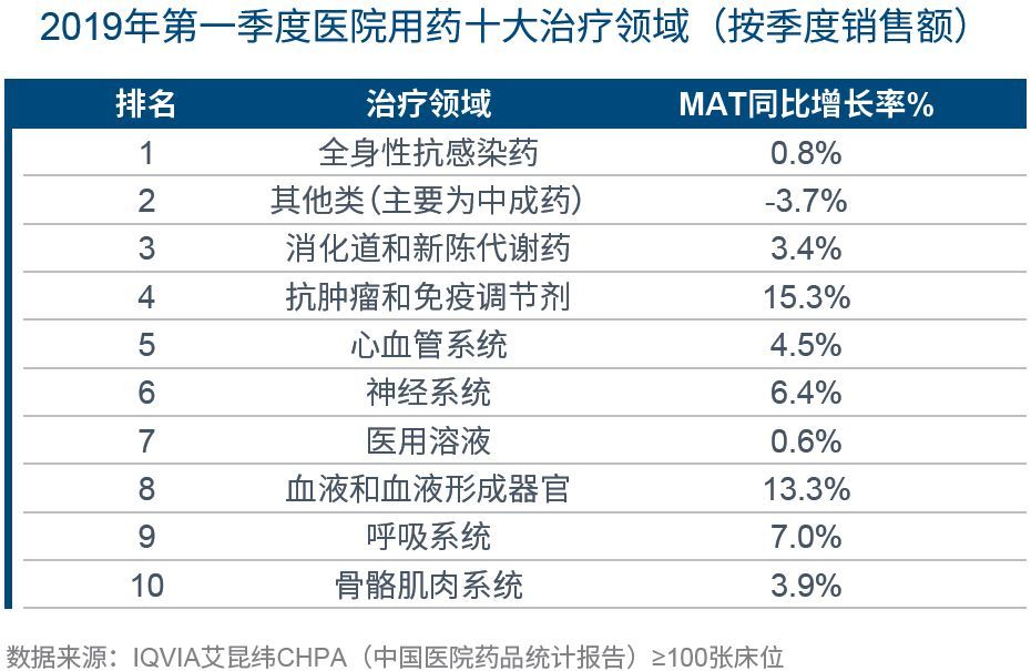 的普米克令舒重回第一,辉瑞的立普妥和扬子江药业的加罗宁分列第二,第