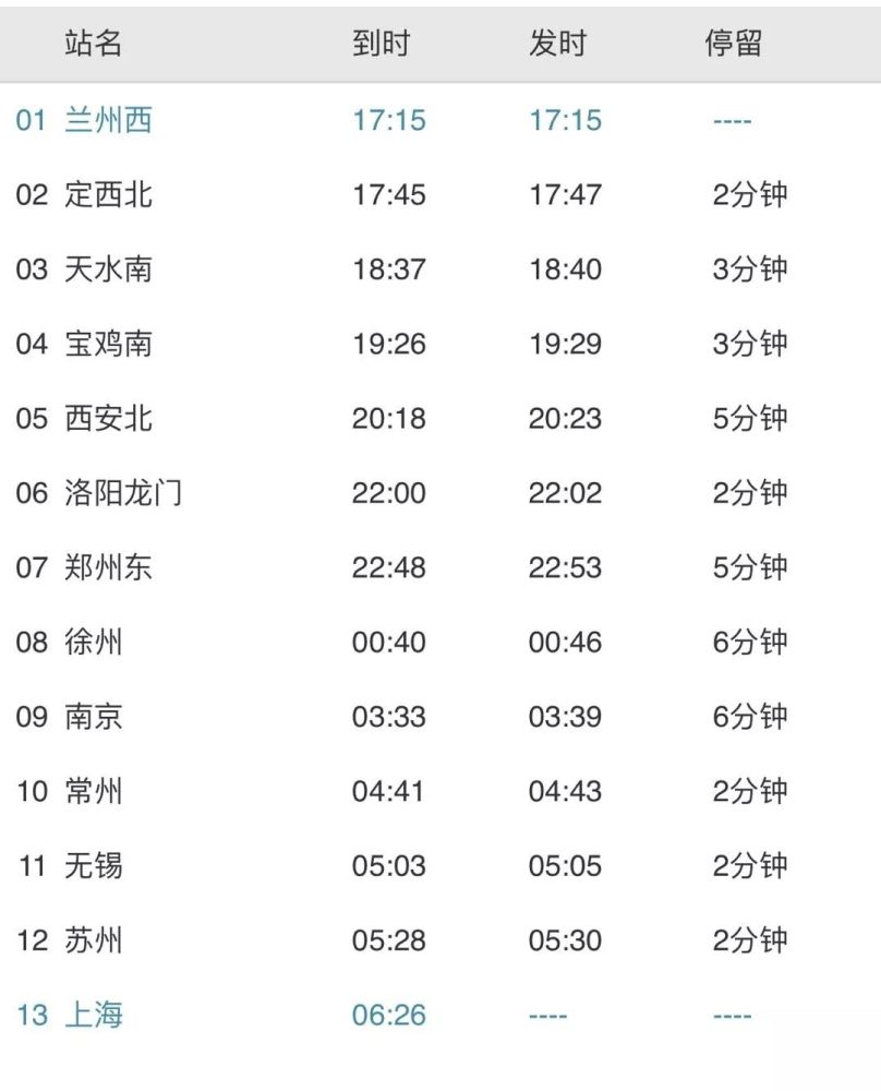 5元动卧铺:960元票价抵达时间:次日6点26分(上海站)始发时间:17点15分