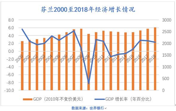 芬兰gdp_芬兰国旗