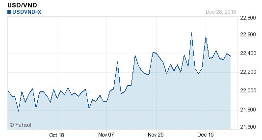 遭遇百年一遇旱灾,东南亚之星越南经济