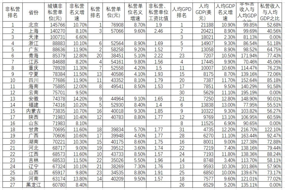 薪资除以GDP_薪资证明(2)
