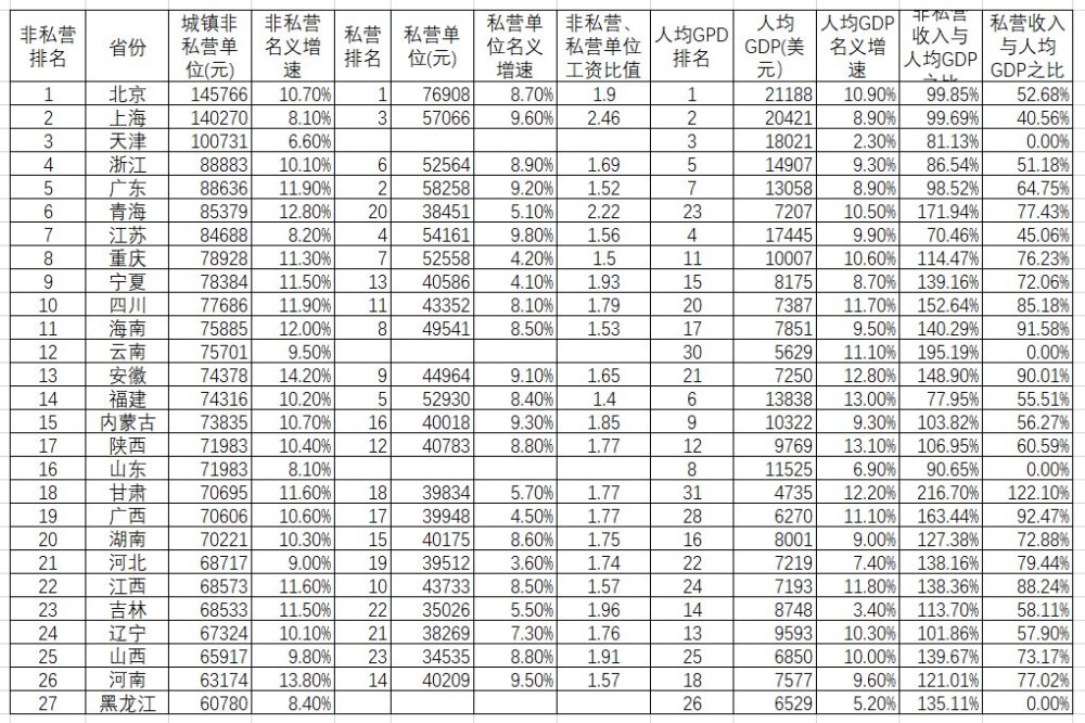 2020年天津人均GDP收入_2020年天津地铁线路图(2)