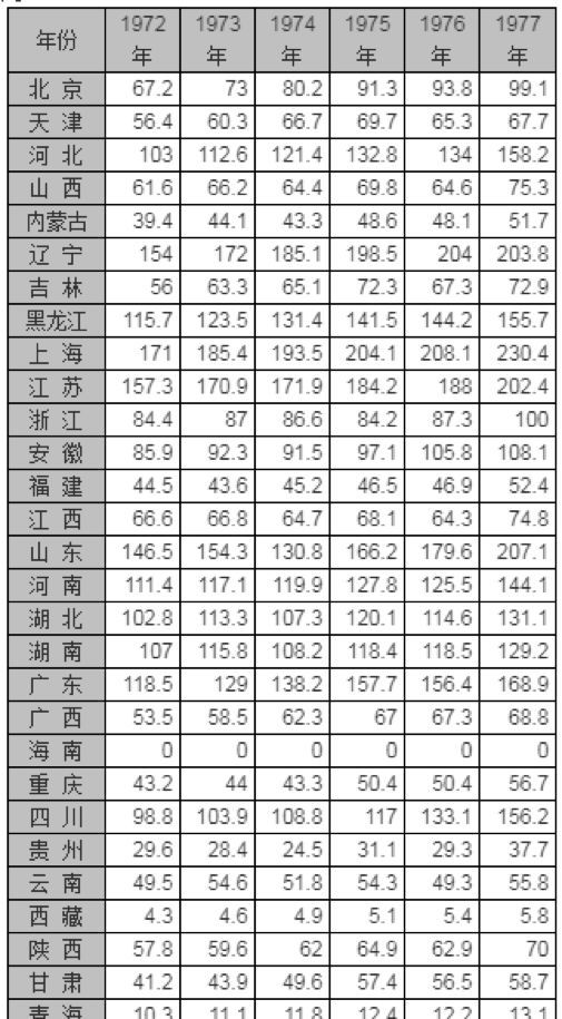 人口持平_人口普查(2)