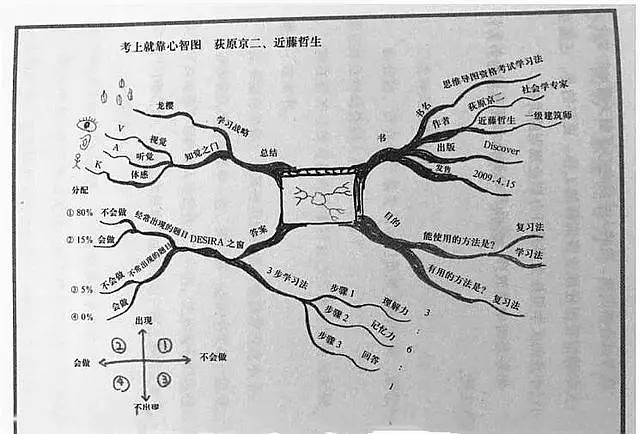 书都不会读?还在说读书无用