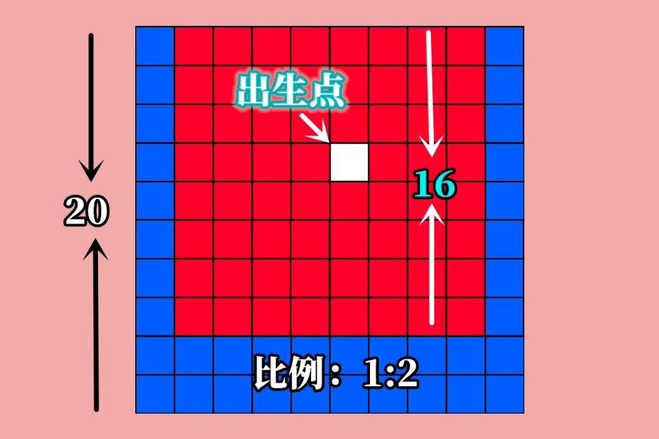 我的世界 神秘的出生点区块 突破限制可无限加载 该怎样找它 看点快报