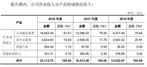 国内医疗器械公司排名_医疗器械公司(3)