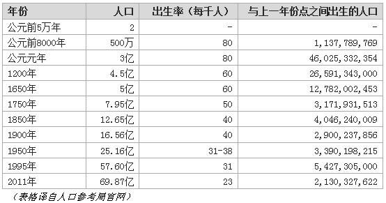 互助人口总人数口_互帮互助图片