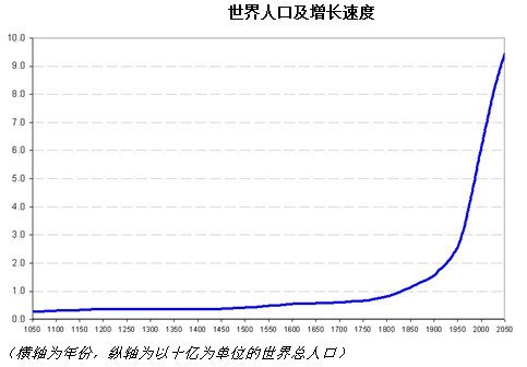 人口预测模型的论文_中国人口预测模型图片