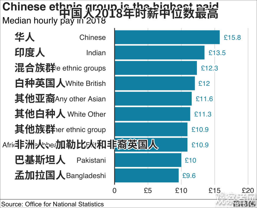 白人人口统计_白人美女(3)