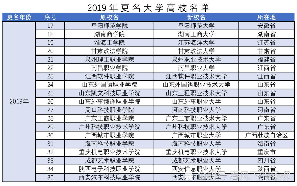 阜阳师范大学,湖南工商大学,江苏海洋大学,甘肃政法大学.