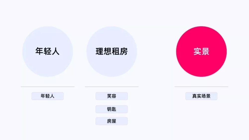 90%的人都会忽视的ppt配图原则,你一定要知道!