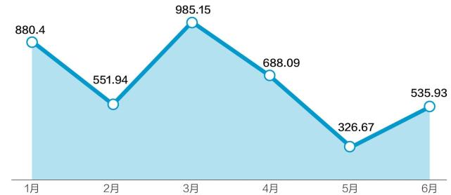 常德市2019年上半年经济总量_常德市1976年工种油票