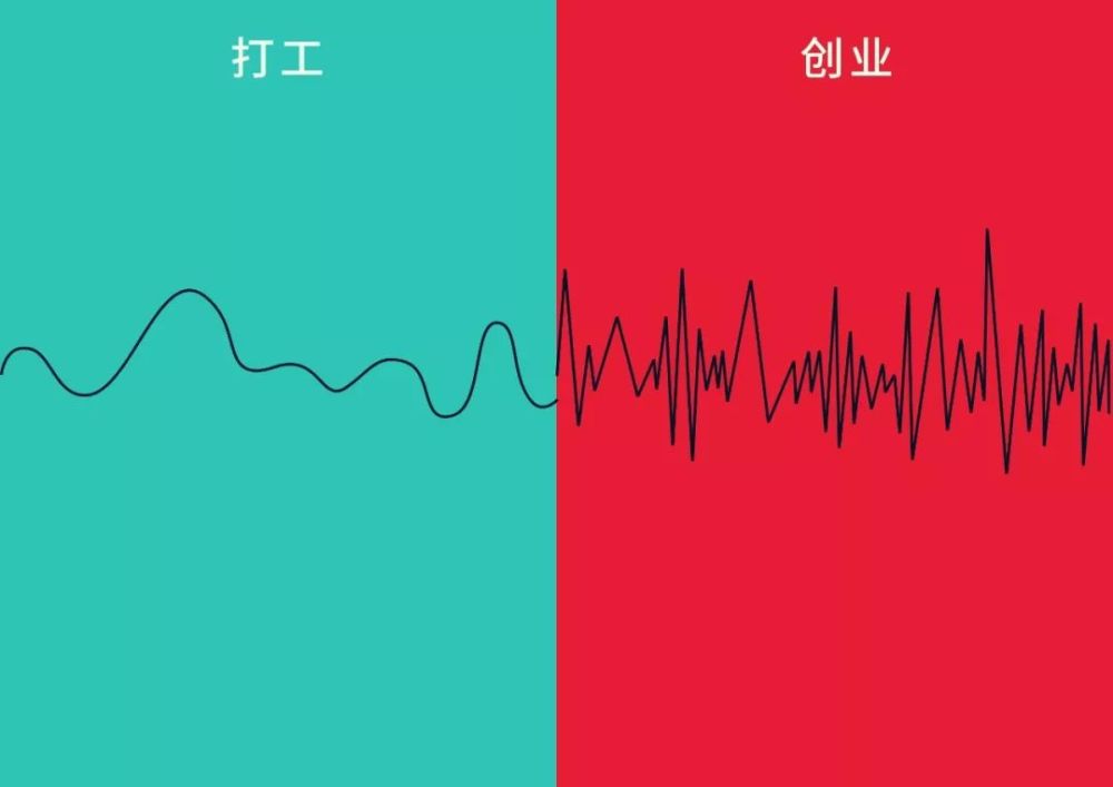 30张"打工"与"创业"的对比图,说的太对了!