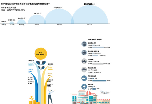 杭州市2018年经济总量值_1958年杭州市行政图(2)