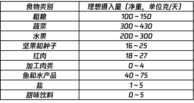 疾病死亡率排名_预防疾病手抄报