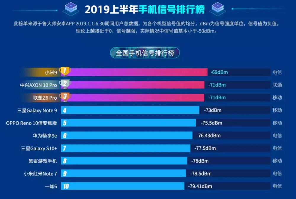 手机信号排名_手机信号图片