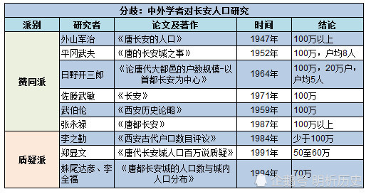 长安 人口_涨涨涨 西安连涨47个月,还能买吗