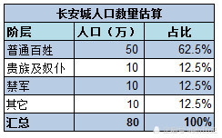 长安 人口_涨涨涨 西安连涨47个月,还能买吗