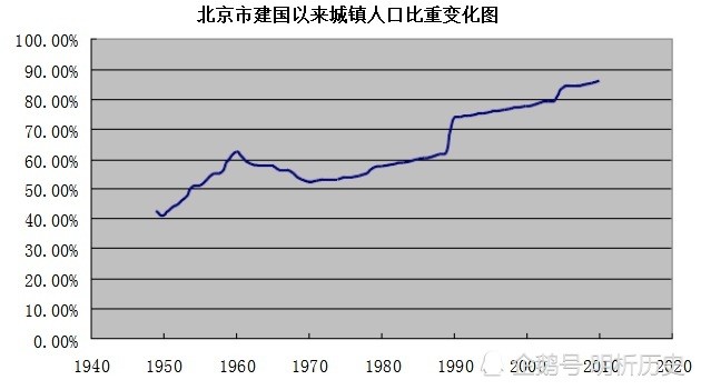 长安人口_常住人口突破1100万 长安区居榜首 石家庄人口普查公报发布