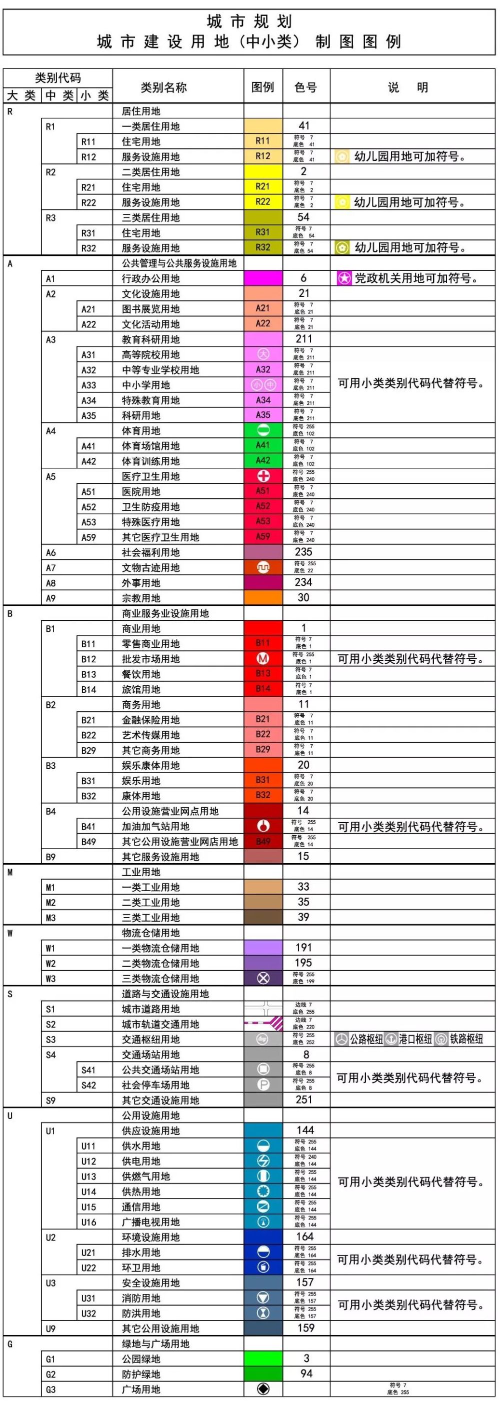 城市用地分类与规划建设用地标准