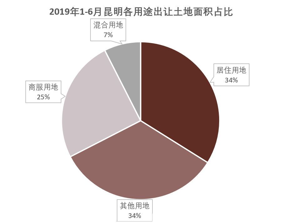 寻甸县城居住人口_寻甸县城图片(3)