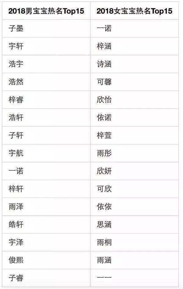 查询人口重名_重名查询