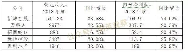 新城控股究竟还有多少投资价值? 新城控股究竟还有多少投资价值?