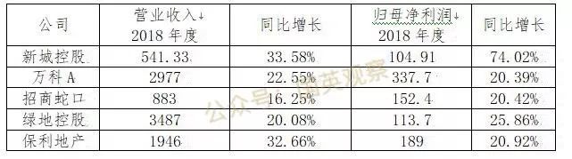 新城控股究竟还有多少投资价值？