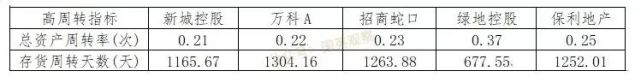 新城控股究竟还有多少投资价值？