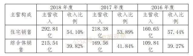 新城控股究竟还有多少投资价值? 新城控股究竟还有多少投资价值?