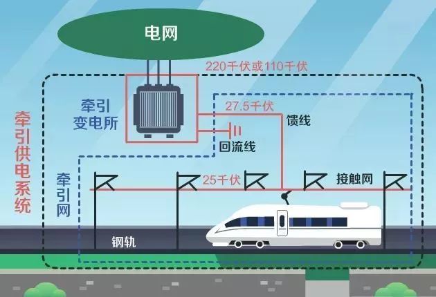 变电站停电损失gdp_沪停电事故起因 一条输电线缆故障致三座变电站停电(3)