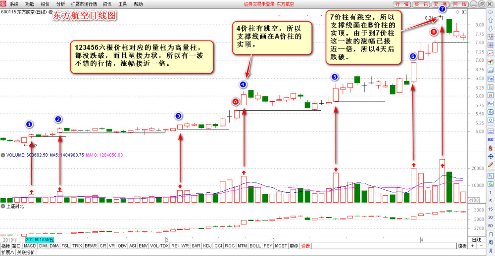 高量柱战法的神奇魅力