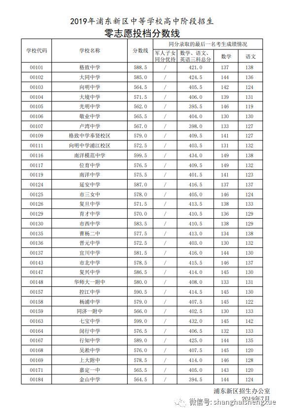2021深圳中考科目及各科分数_天津中考2021年录取分数线_上海中考分数线与录取线2021