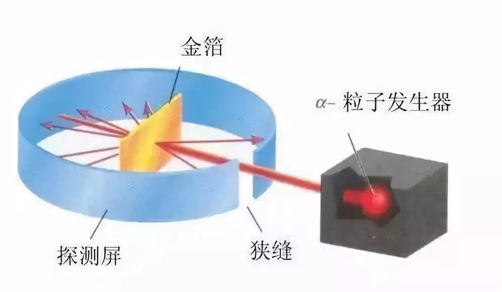 物理学十大著名经典实验!你知道几个?