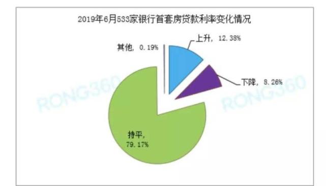 多个热点城市房贷利率环比上调!买房成本又涨