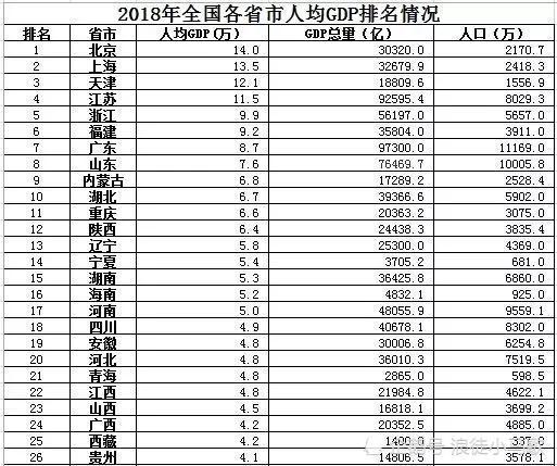 21年各省gdp排名