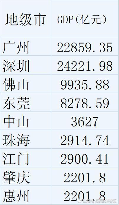 广东哪些地方让均gdp最低_3个月0成交 大量中介关门 GDP增速低于省平均 深圳啥情况