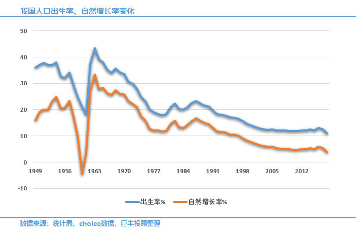 人口结构包括哪些类型_读图.下面分析不正确的是A.1953年是典型的年轻型人口结