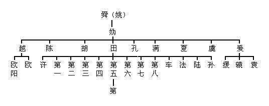 三,孙姓据《姓谱》记载,钱氏源自彭祖篯铿.