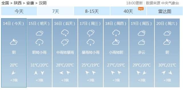 昨日我省延黄河沿线,关中中东部和安康东部共22个县区出现35℃以上