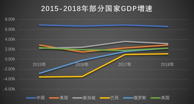 中国gdp第一增长动力_新沂 工业强市(2)