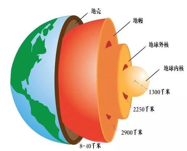 钨元素分布,揭示地球内部一场持续数十亿年的物质交换