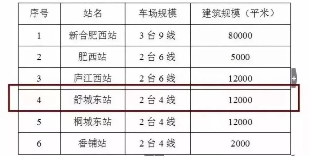 20年九江gdp_江西2020年经济数据出炉,各城市地位面临洗牌,谁将胜出